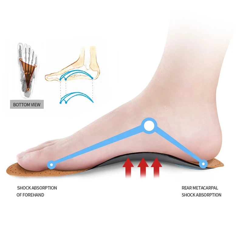 2 paires de semelles orthopédi - The Sneaker Care avis et prix
